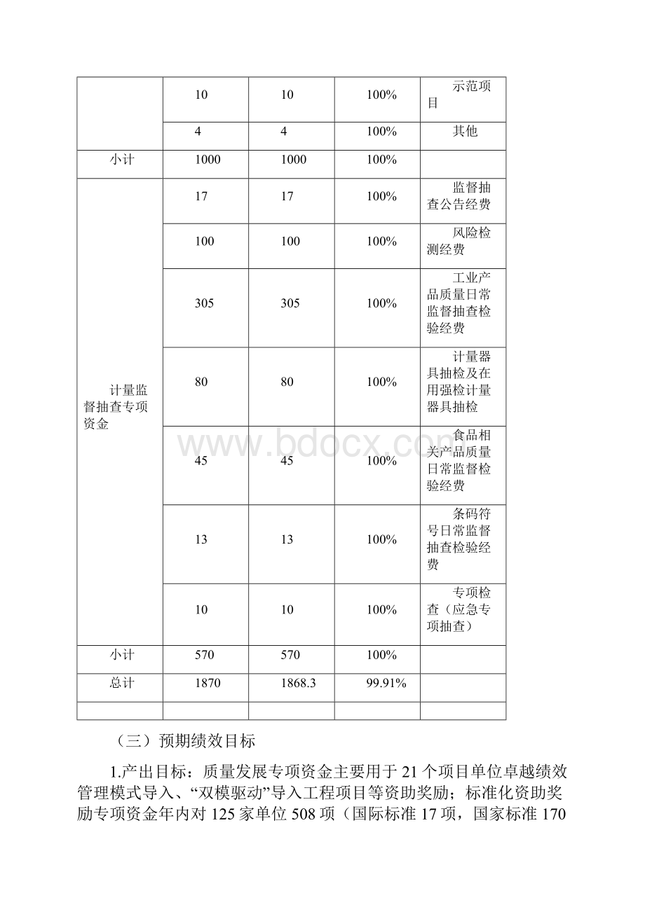 质量和标准化发展专项资金.docx_第3页