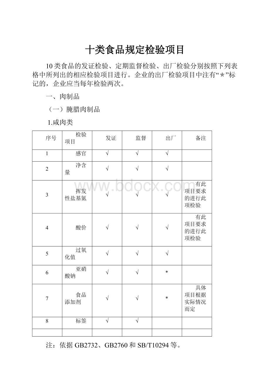 十类食品规定检验项目.docx