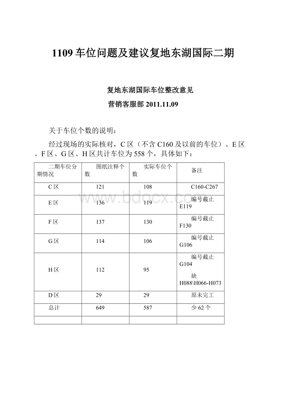 1109车位问题及建议复地东湖国际二期.docx_第1页