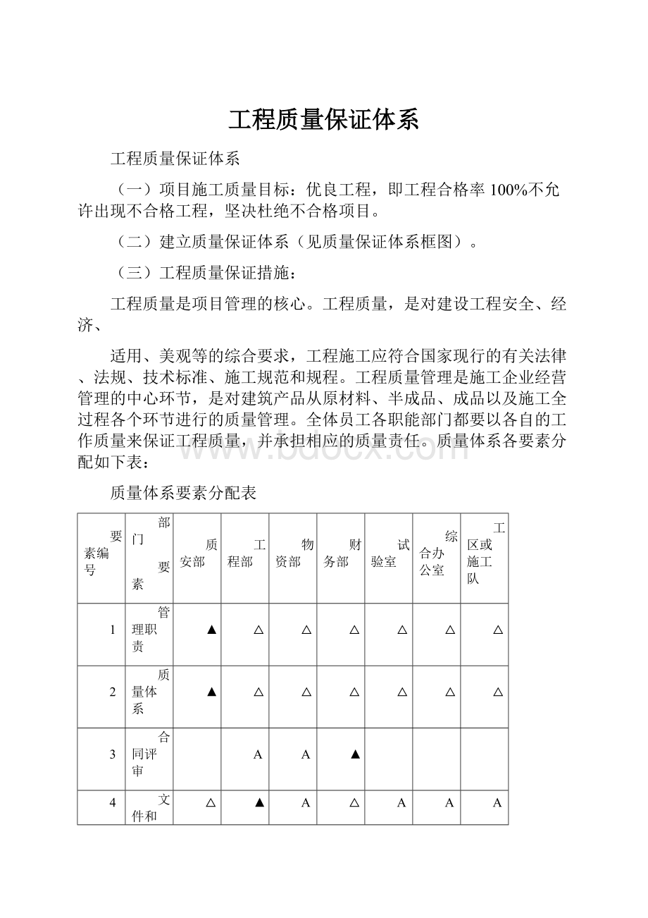 工程质量保证体系.docx