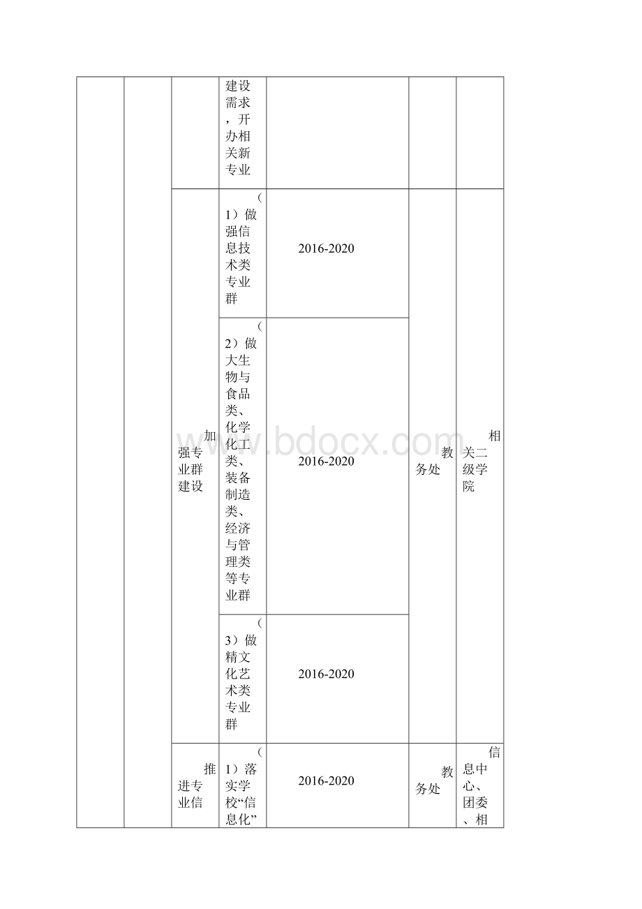 滁州学院十三五事业发展规划主要任务与举措分.docx_第3页