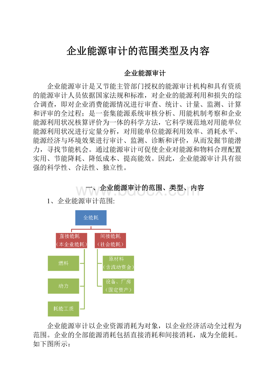 企业能源审计的范围类型及内容.docx