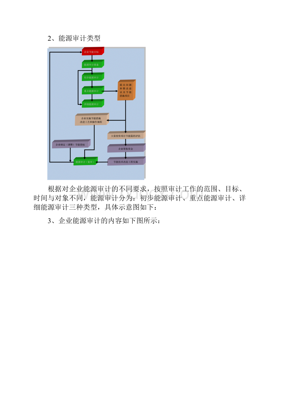 企业能源审计的范围类型及内容.docx_第2页