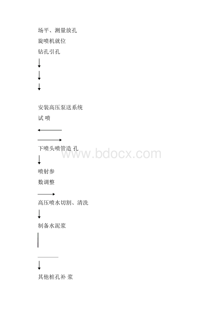 双管旋喷施工方案概要.docx_第2页