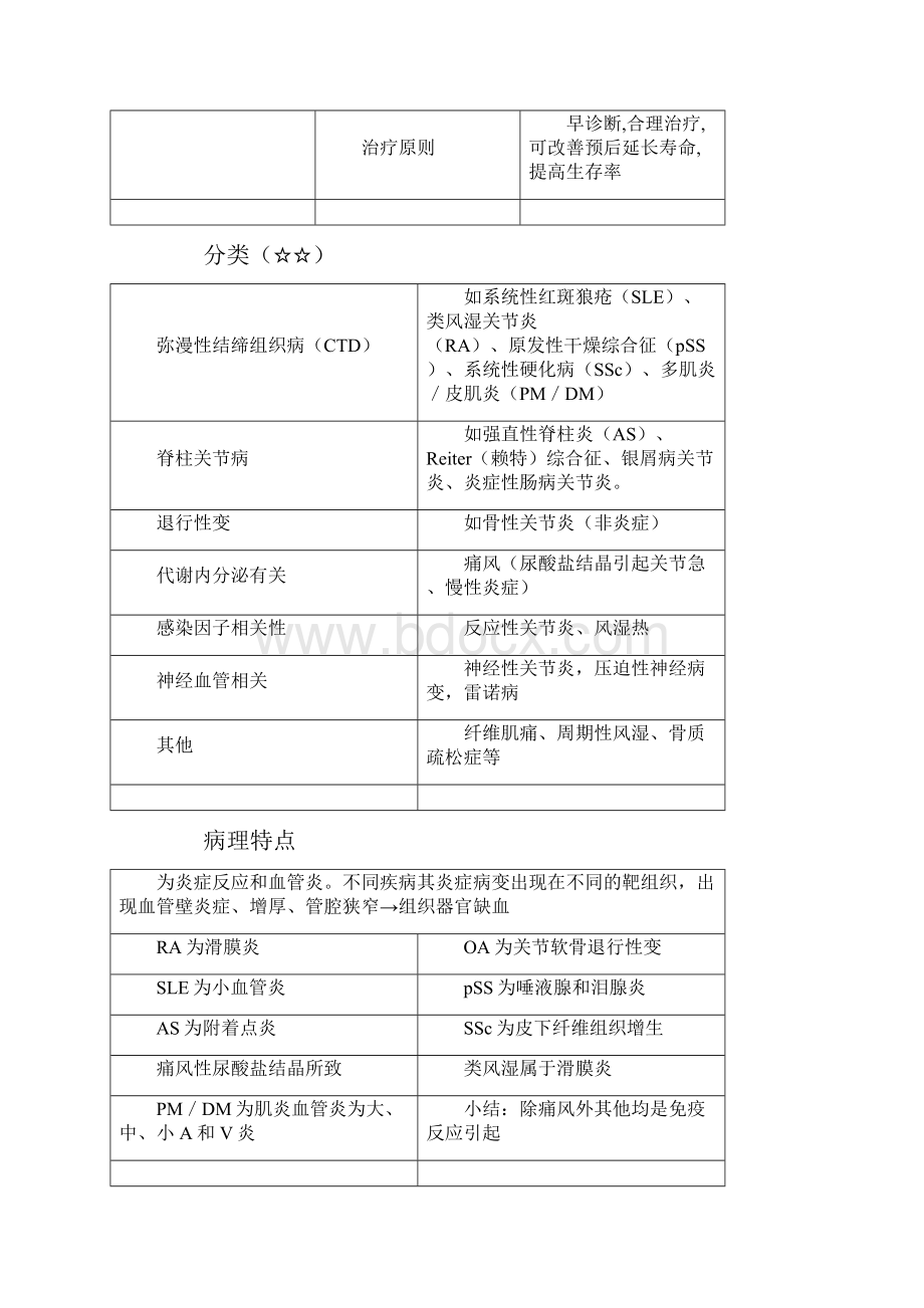 外科学知识点精华笔记执业医+主治必备之 49.docx_第2页