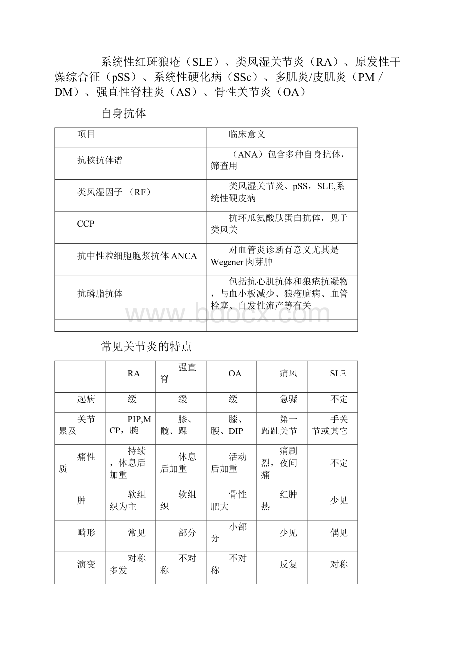 外科学知识点精华笔记执业医+主治必备之 49.docx_第3页