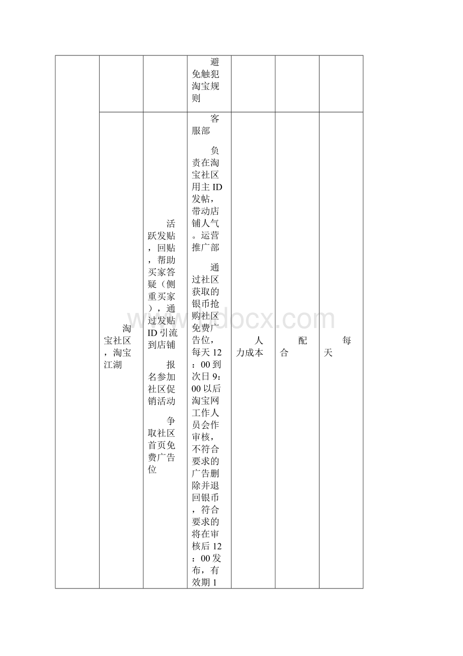 淘宝每日工作内容.docx_第2页