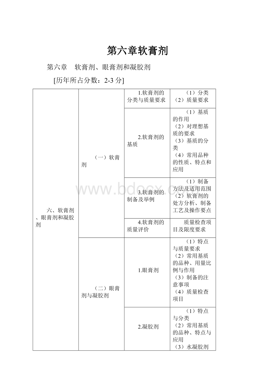 第六章软膏剂.docx