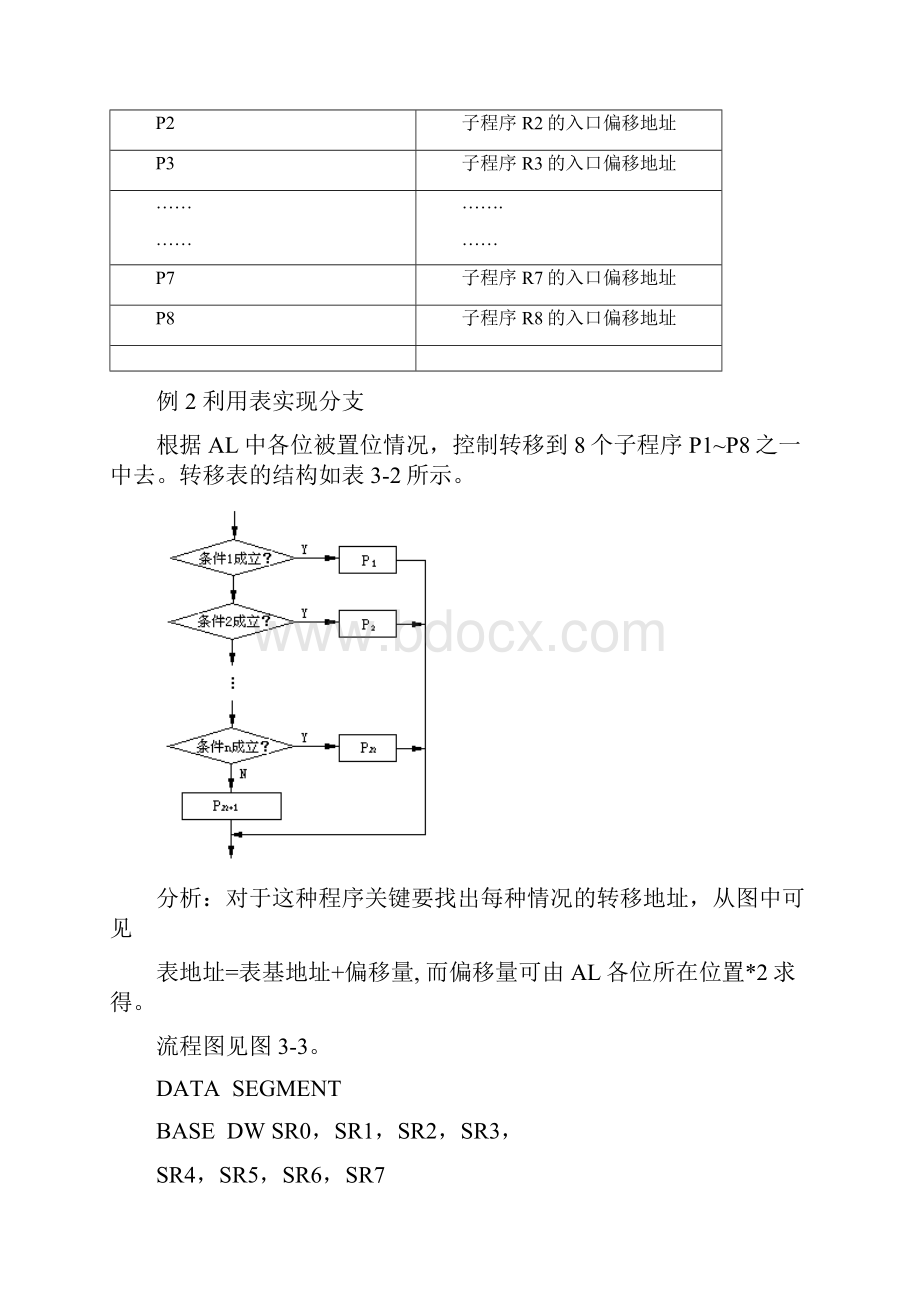 微机程序设计代码例题.docx_第3页