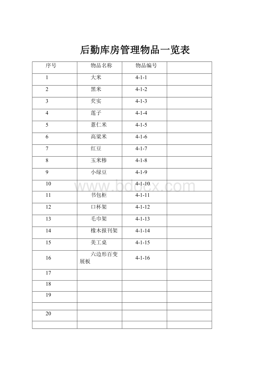 后勤库房管理物品一览表.docx_第1页