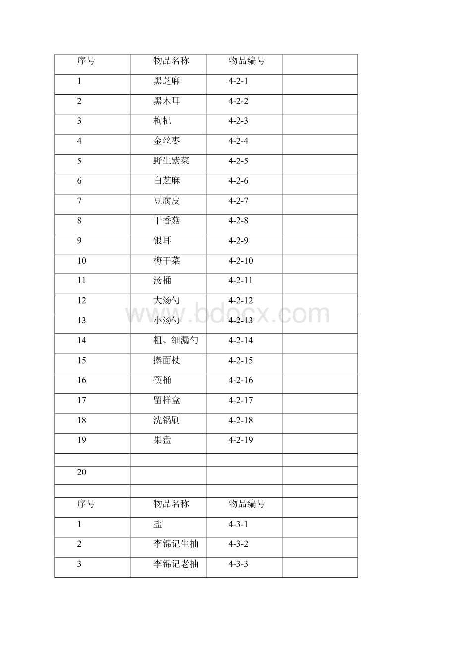 后勤库房管理物品一览表.docx_第2页