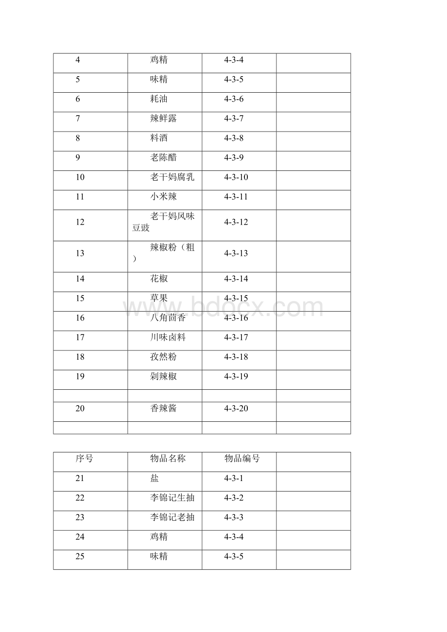 后勤库房管理物品一览表.docx_第3页