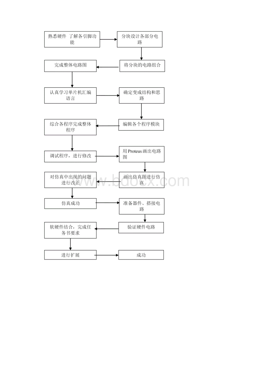 电子时钟程序设计.docx_第2页