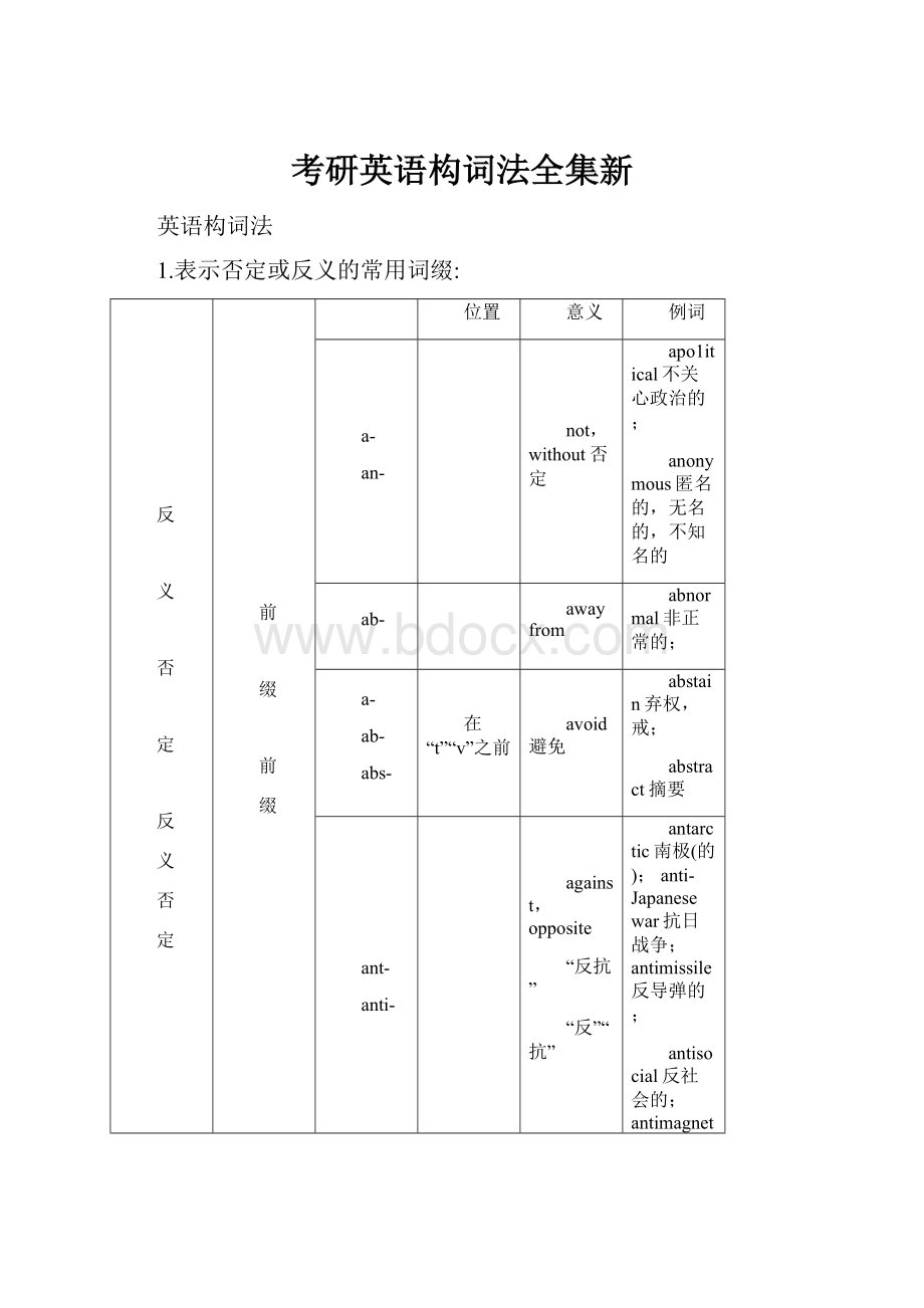 考研英语构词法全集新.docx