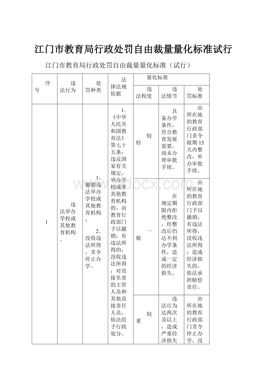 江门市教育局行政处罚自由裁量量化标准试行.docx