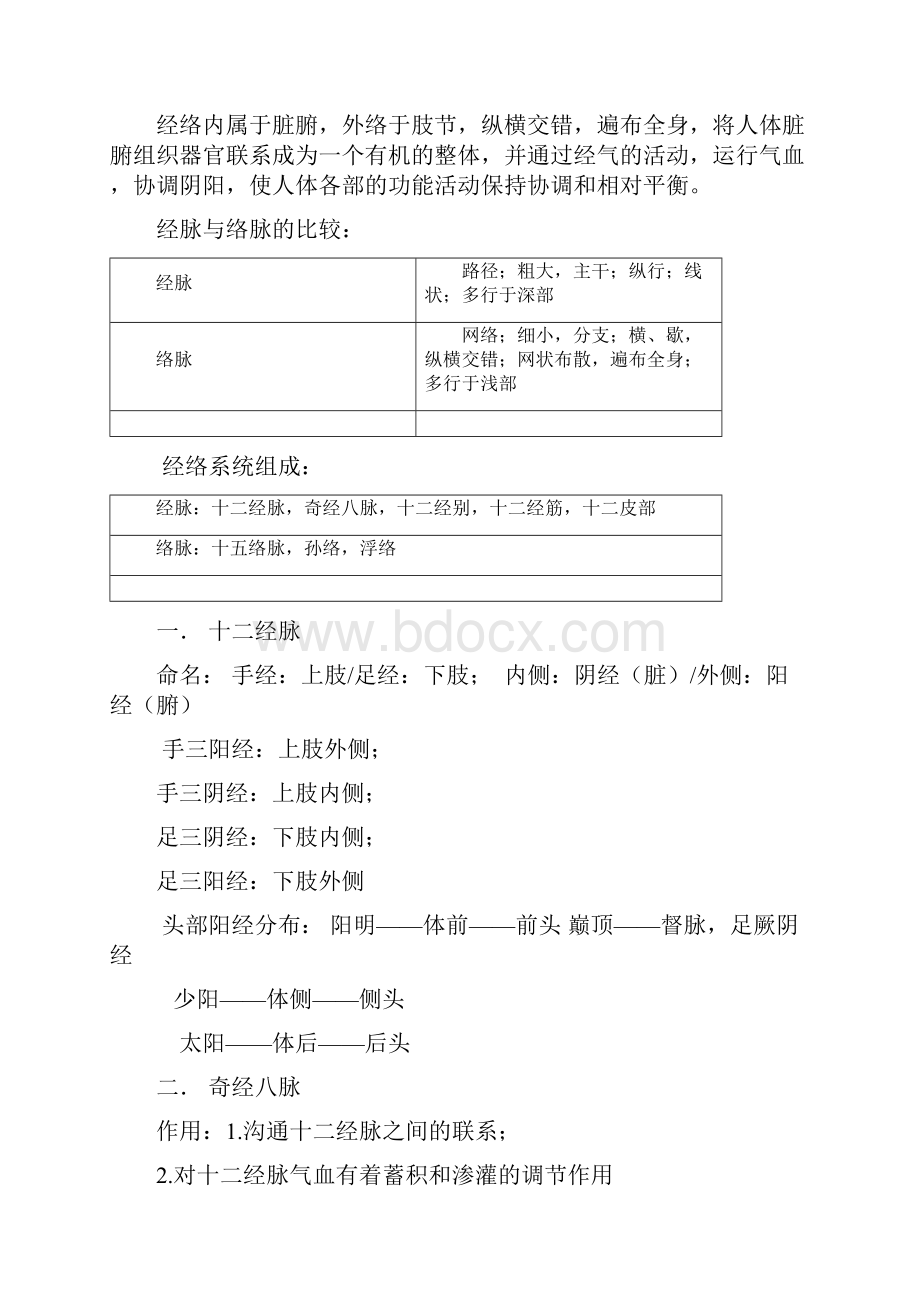 针灸学中医药出版社知识点总结手打.docx_第2页