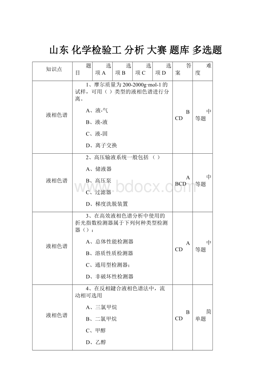 山东 化学检验工 分析 大赛 题库 多选题.docx