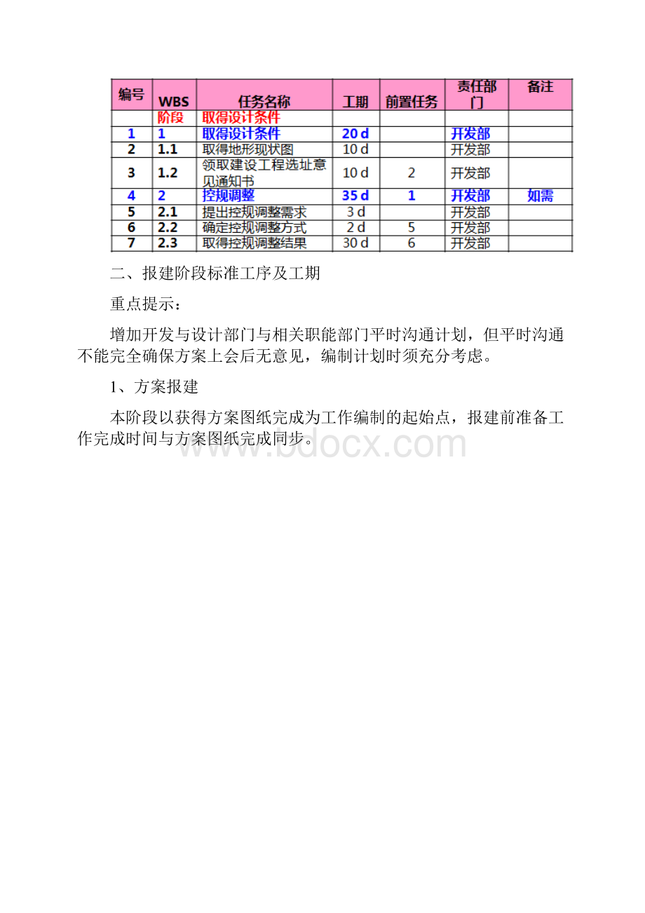 房地产项目标准工序及工期最全.docx_第3页