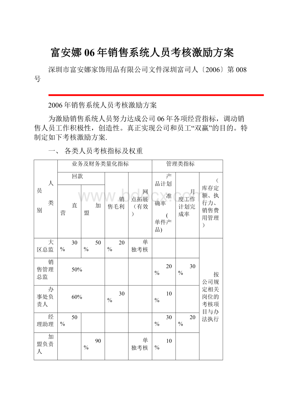 富安娜06年销售系统人员考核激励方案.docx