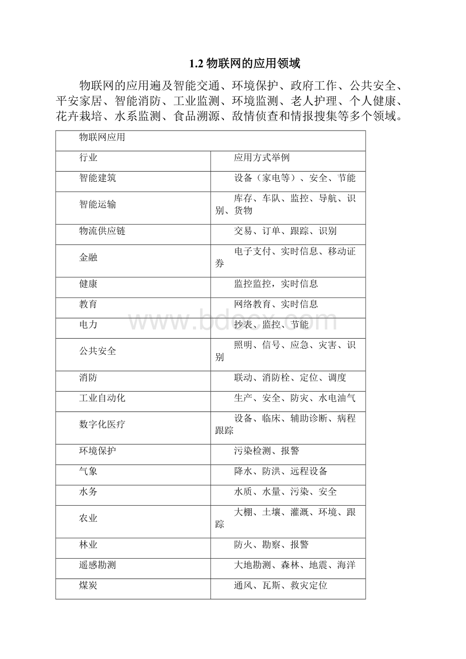 物联网应用无线传感器网络方案.docx_第3页