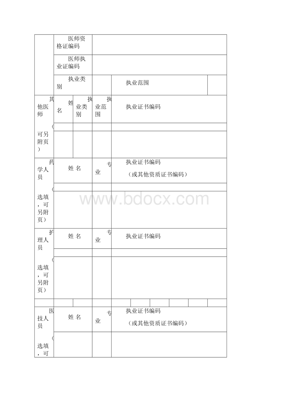 中医诊所备案所需材料.docx_第3页