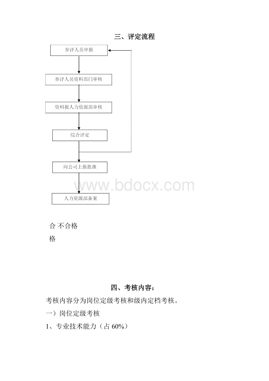 技术部薪资等级晋升制度.docx_第3页