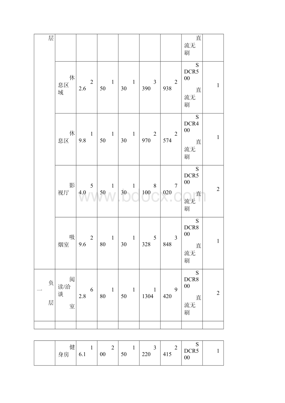 远大空调报价.docx_第3页