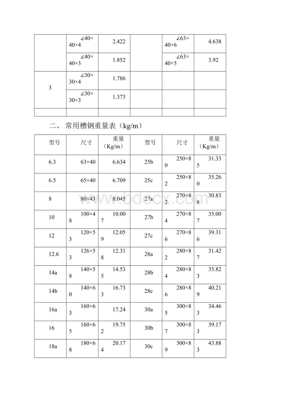 常用钢材比重表.docx_第2页