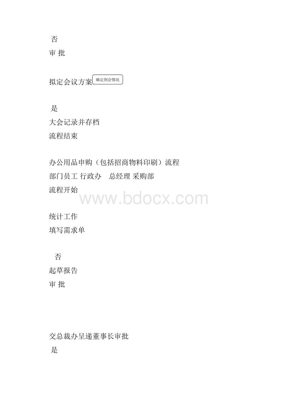 行政人事工作流程图.docx_第2页