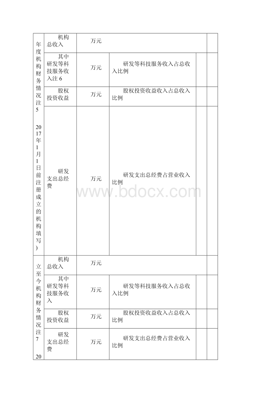 XX市新型研发机构备案申报书模板.docx_第3页