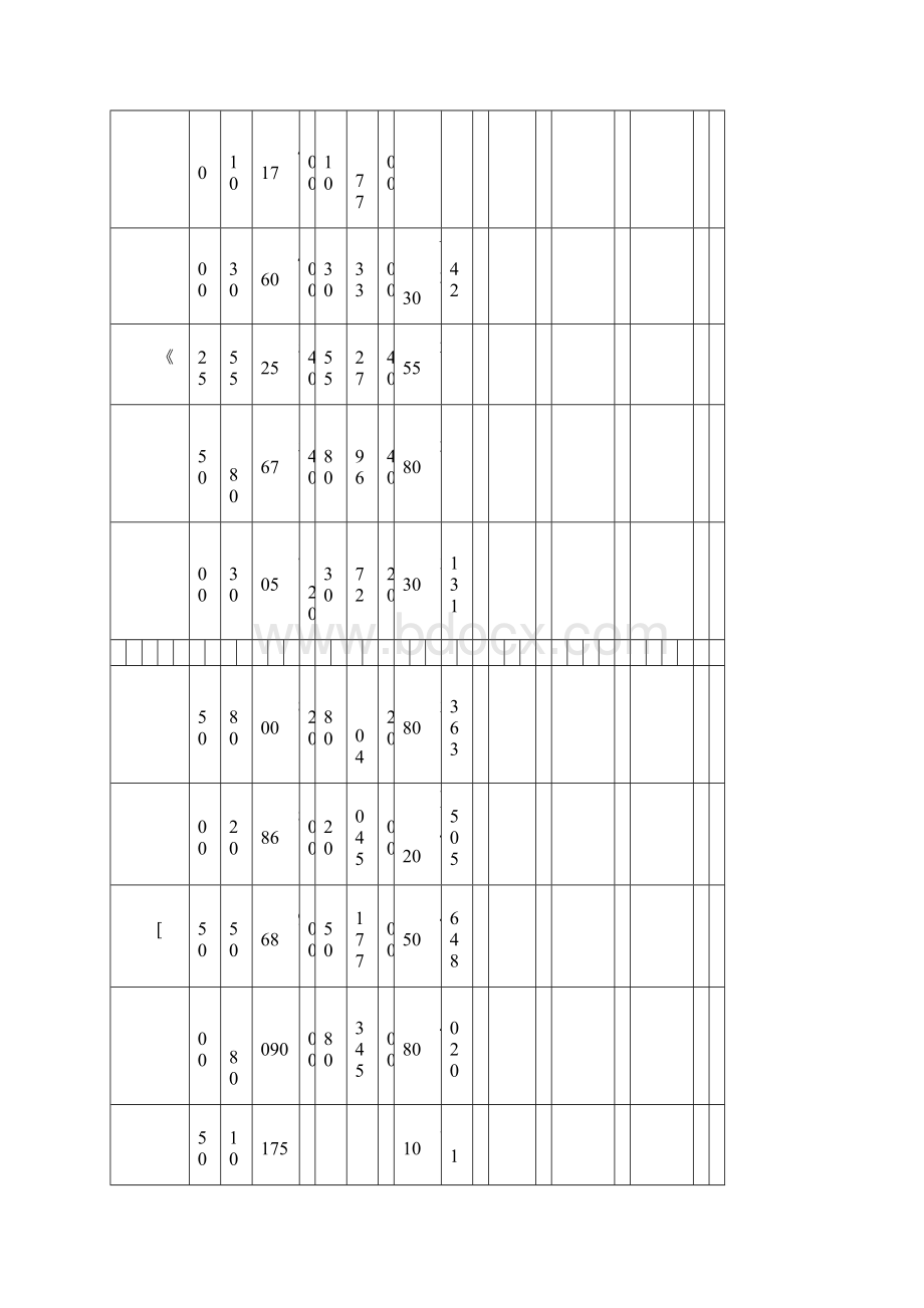 阀门长度表公制.docx_第2页