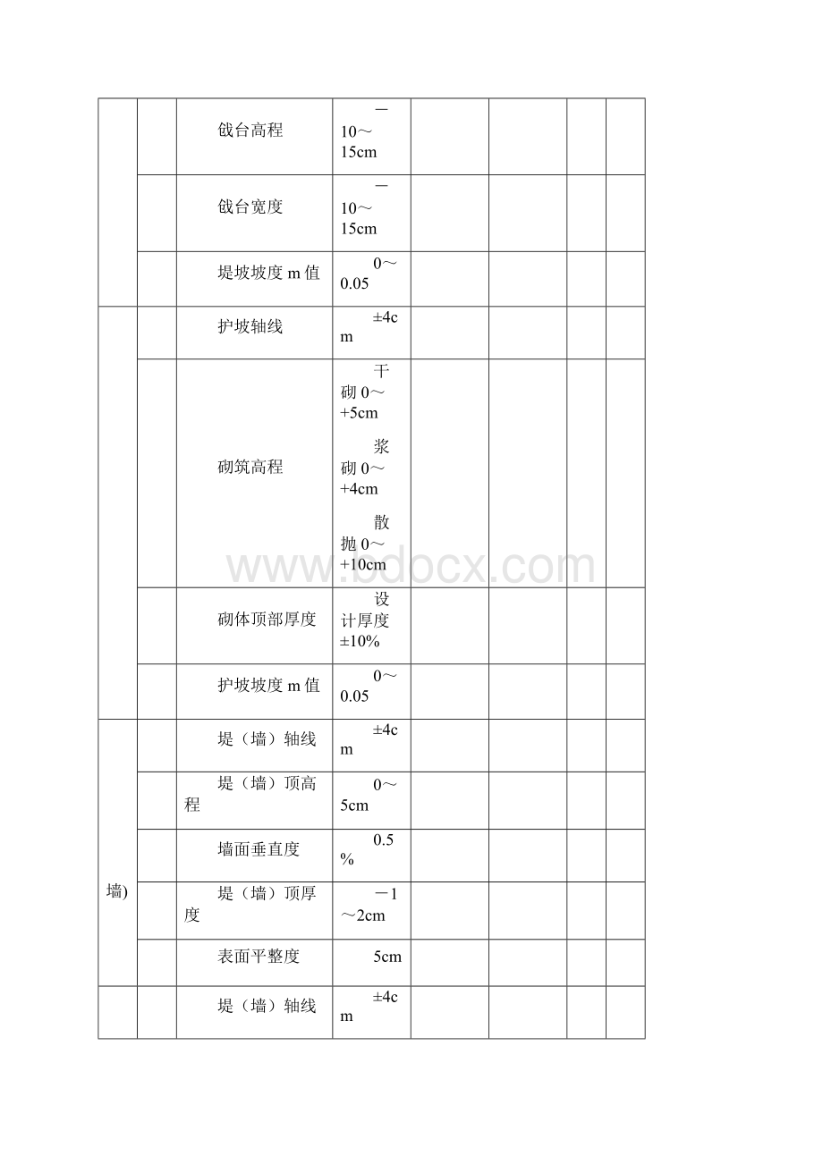 水利堤防工程质量评定表第九部分.docx_第3页