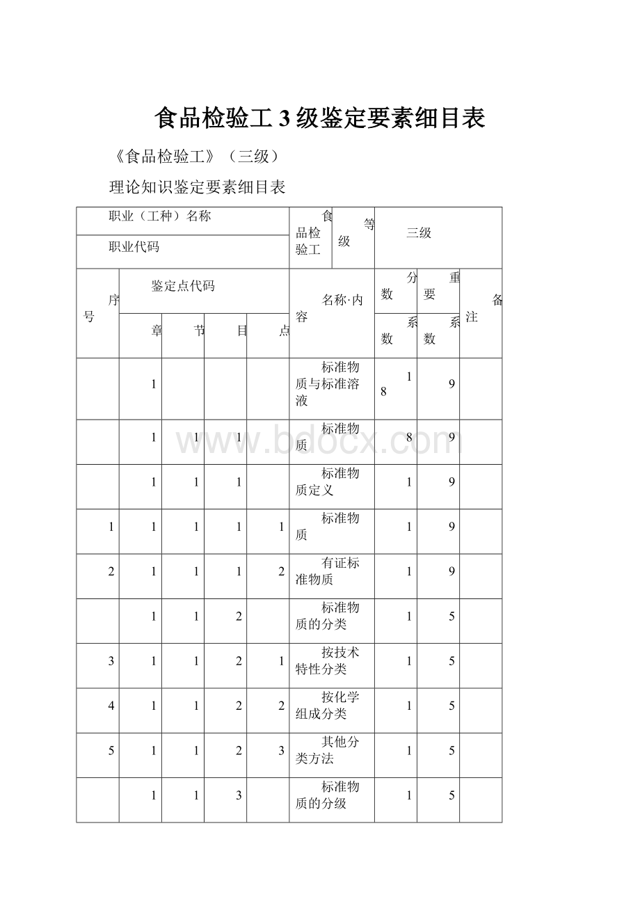 食品检验工3级鉴定要素细目表.docx