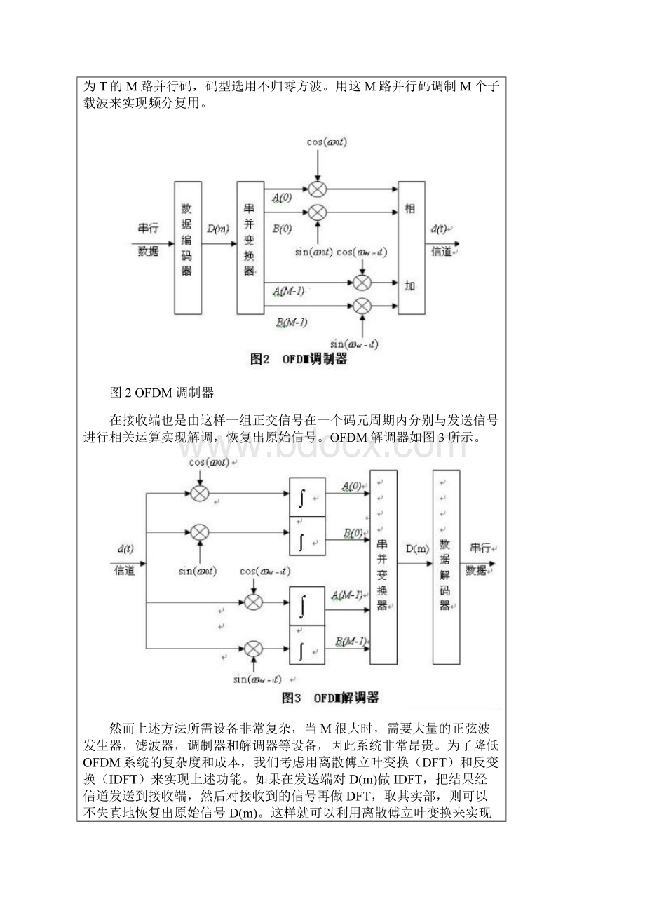 正交频分复用OFDM原理与相关分析.docx_第2页