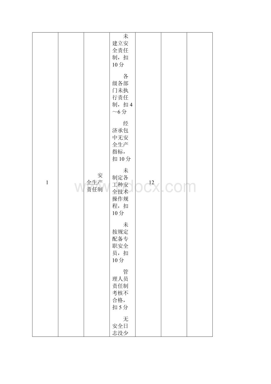 安全管理检查评分表.docx_第2页