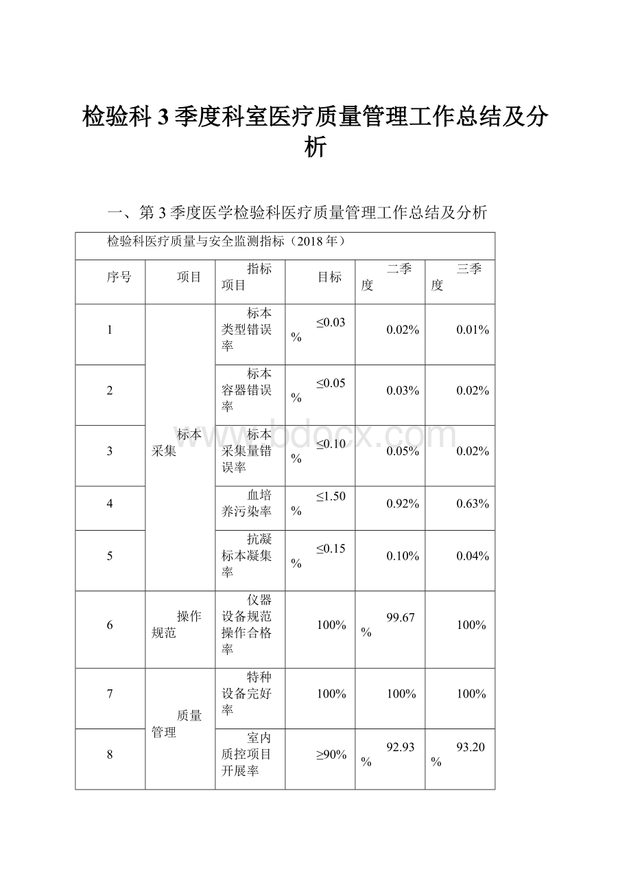 检验科3季度科室医疗质量管理工作总结及分析.docx_第1页