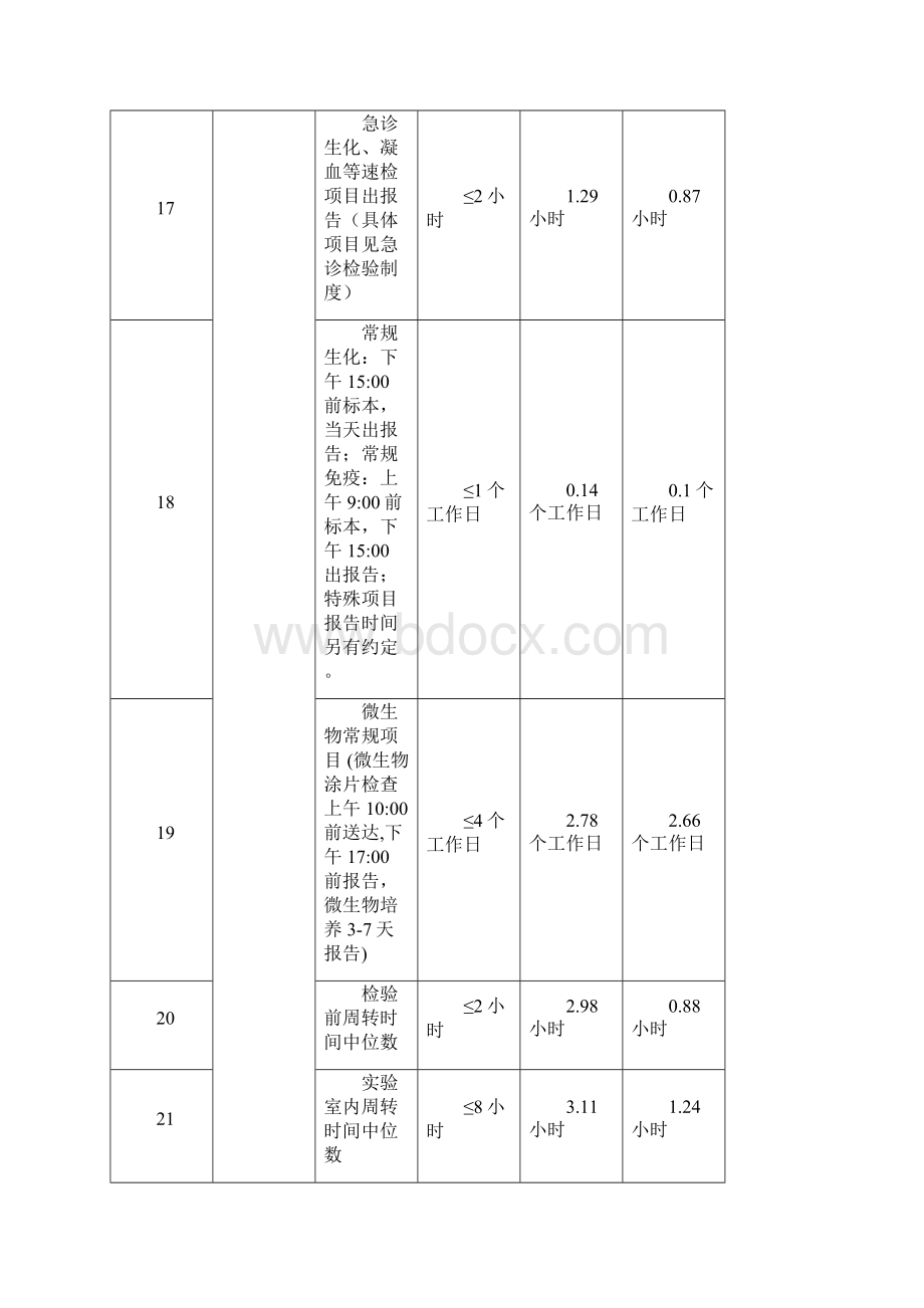 检验科3季度科室医疗质量管理工作总结及分析.docx_第3页