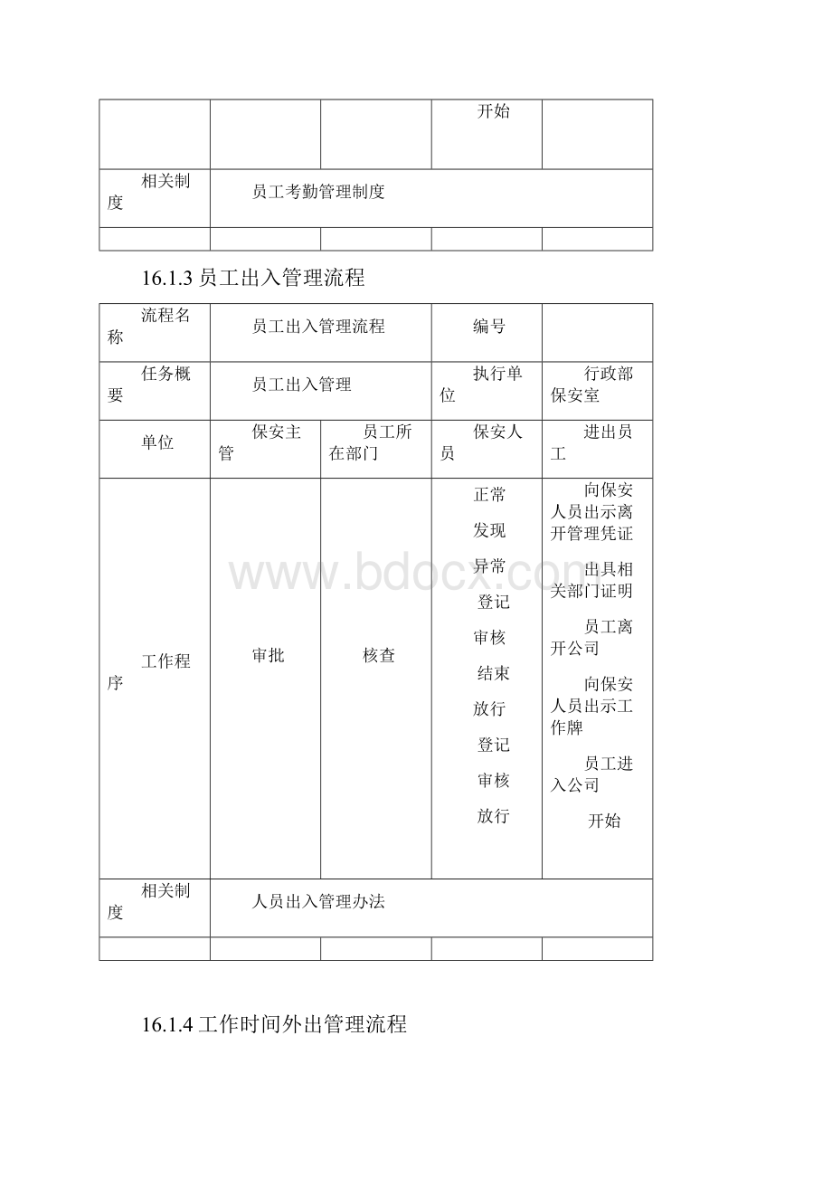 员工考勤出入与假务管理流程下载.docx_第3页