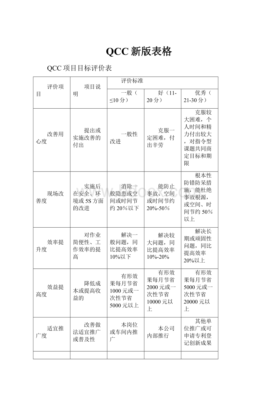 QCC新版表格.docx