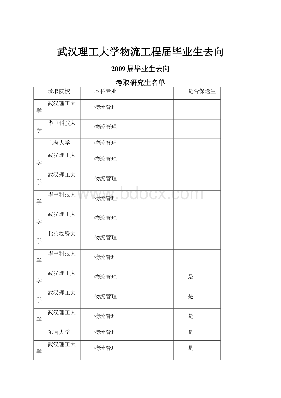 武汉理工大学物流工程届毕业生去向.docx