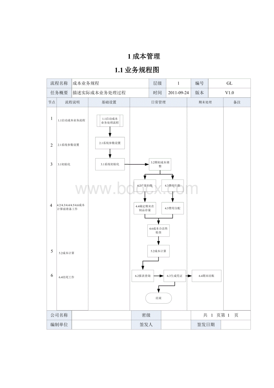 K3WISE实际成本管理操作规程v10.docx_第3页