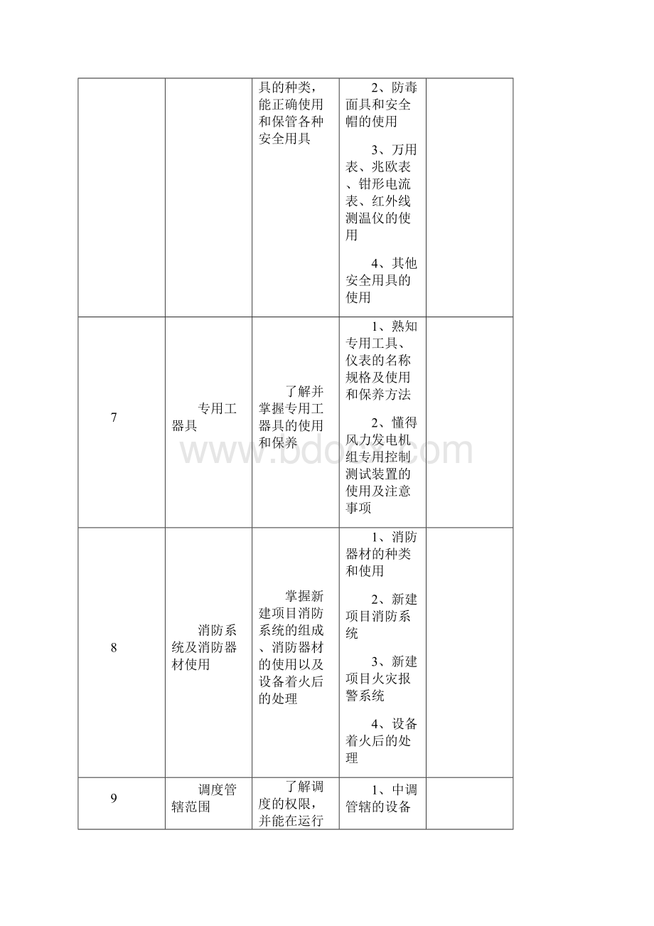 风电场培训内容.docx_第3页