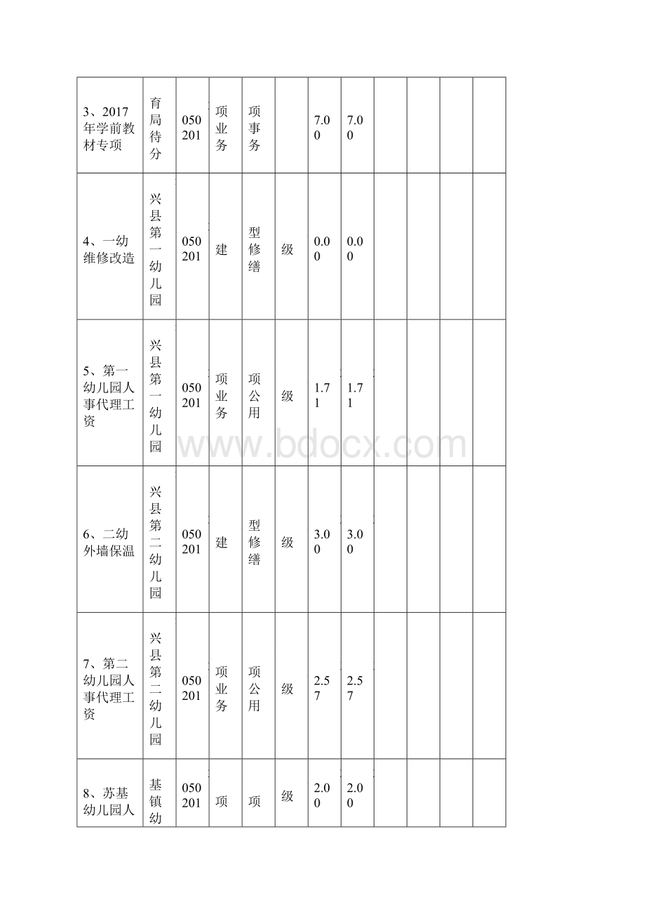 部门项目支出预算.docx_第2页