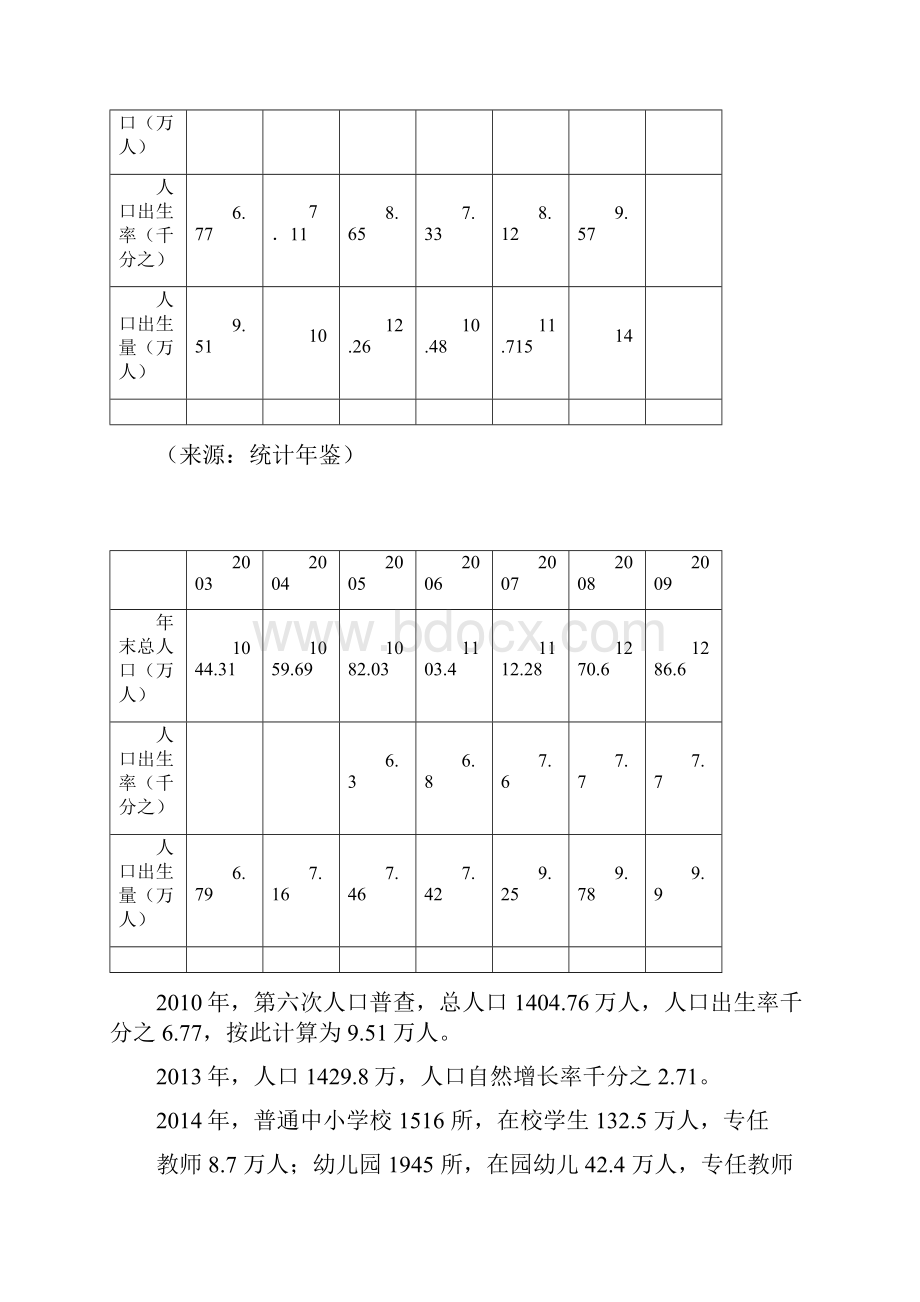 1成都投资国际学校可行性实施报告1027.docx_第3页