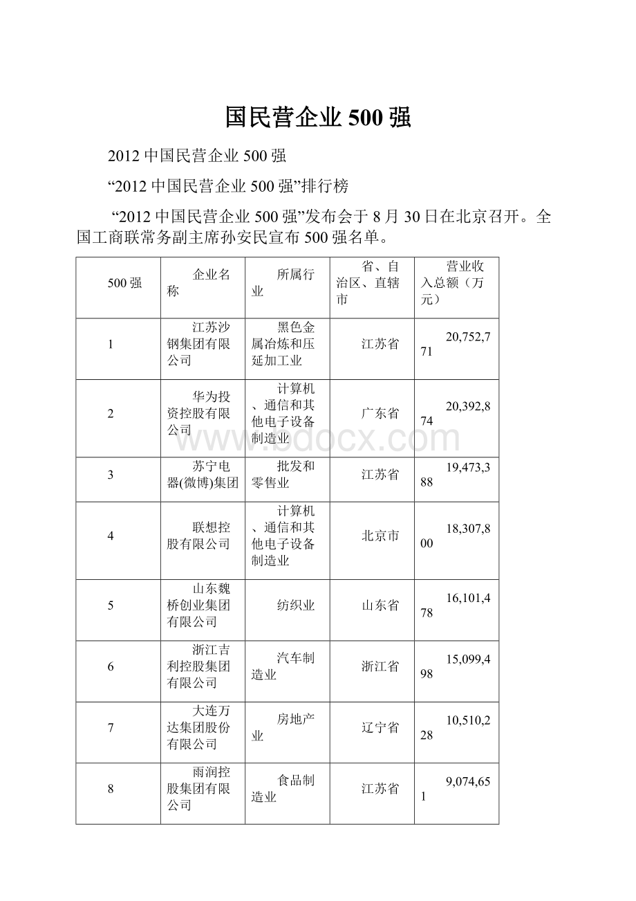 国民营企业500强.docx_第1页