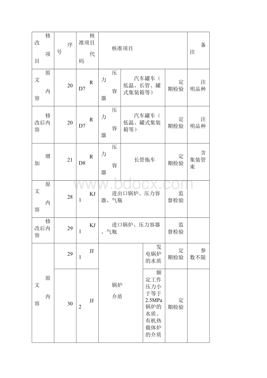 TSG Z7001XG1特种设备检验检测机构核准规则第1号修改单.docx_第2页