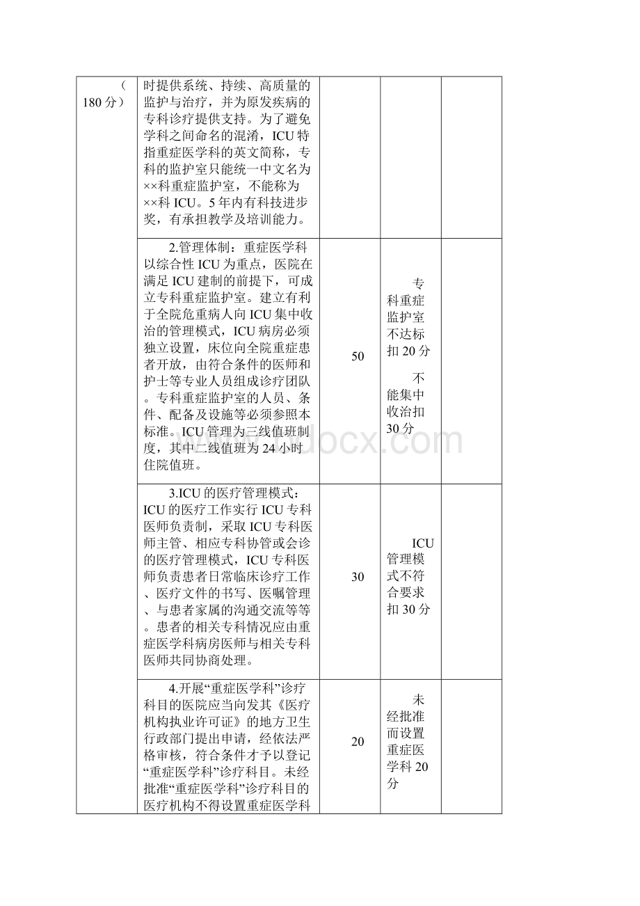 临床重点专科重症医学科评价标准试行.docx_第2页