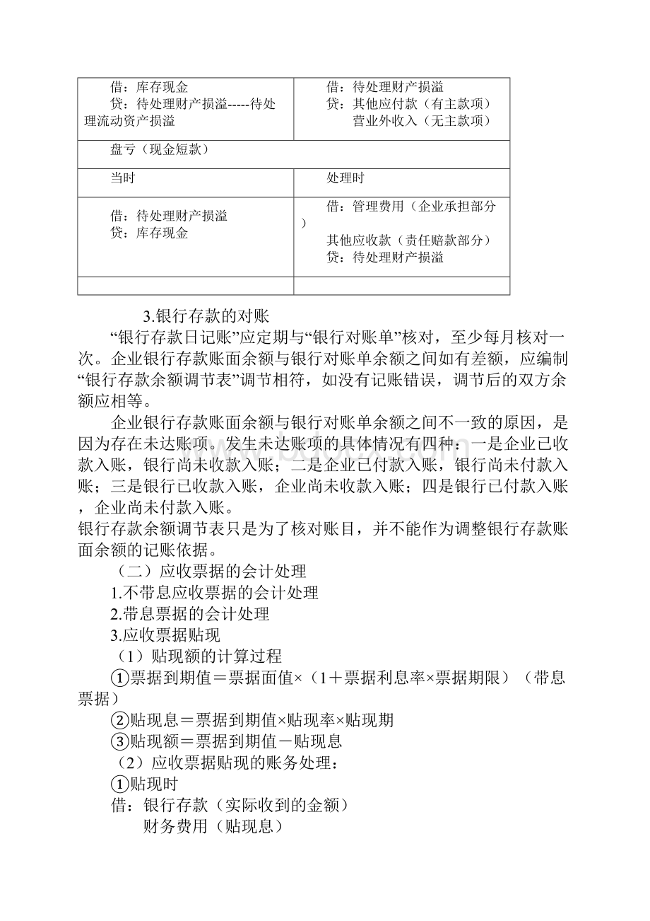 注册税务师考试财务与会计考前语音串讲.docx_第2页