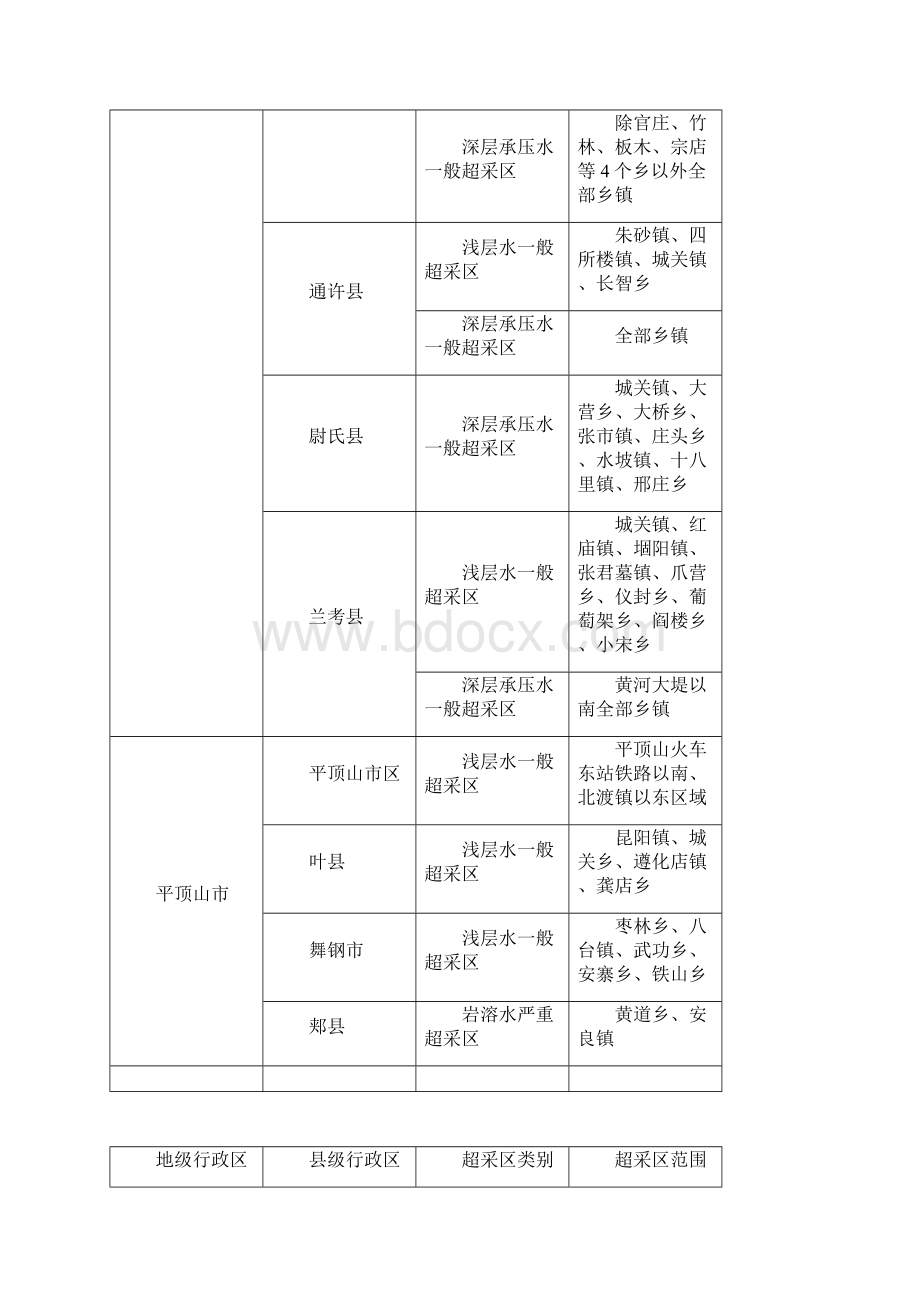 地下水超采区范围.docx_第3页