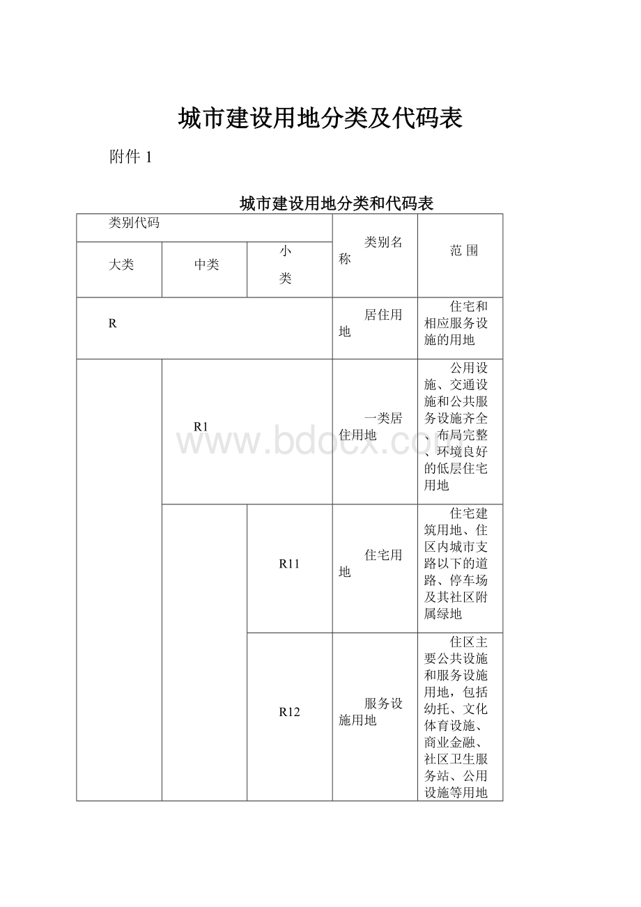 城市建设用地分类及代码表.docx